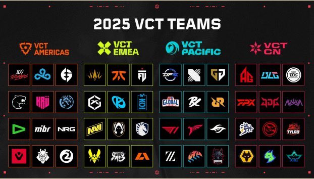 nerditud's tweet photo. La VCT 2025 está un poco más de un mes de iniciar, y esta temporada viene con 12 equipos por liga. 

🧵 Abro hilo de las fechas de la temporada 2025 VCT https://t.co/crHgETVRGE