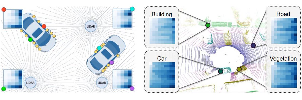TobyBreckon's tweet photo. TraIL-Det: Transformation-Invariant Local Feature Networks for 3D LiDAR Object Detection - LiDAR based object detection for driverless vehicles presented today @BMVCconf. Joint work with @LuuuisLI + @hubertshum @comp_sci_durham #AI #autonomous Paper: https://t.co/LEIKjzsQHT https://t.co/bnIR55EJo6