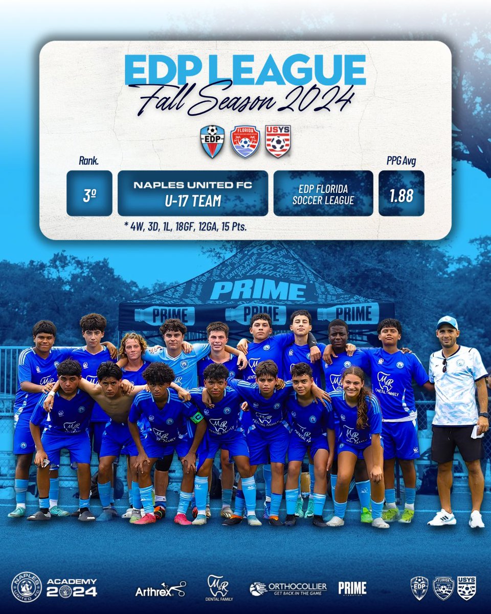 ⭐️ A season of great growth for our 𝐔-𝟏𝟕 𝐓𝐞𝐚𝐦, obtaining great results and finishing among the top positions in the <a href="/EDPsoccer/">EDP Soccer</a> Florida Fall Season!⚽️✨
•
#WeAreNaples 🩵 #OneTeamOneCity