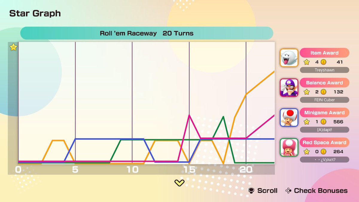 trey_spl's tweet image. prayed on my downfall just to get bottom 2😂