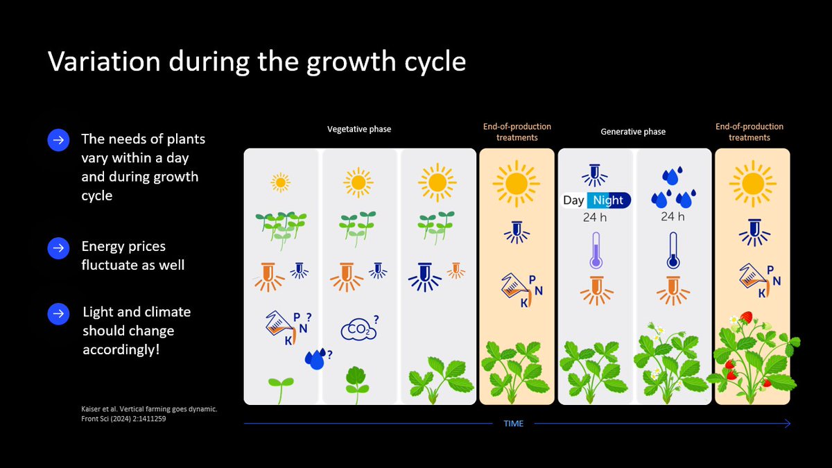 Frontiers in Science (@frontscience) on Twitter photo At today's #FrontiersForum Deep Dive <a href="/LeoMarcelis/">Leo Marcelis</a>, <a href="/SilvereVialet/">Silvere Vialet-Chabrand</a>, <a href="/kevinfolta/">Kevin Folta</a>, Elias Kaiser & Christine Zimmermann-Loessl explored how dynamic control in vertical farms increases productivity and profitability.
Read more: fro.ntiers.in/A91v
Video coming soon! At today's #FrontiersForum Deep Dive <a href="/LeoMarcelis/">Leo Marcelis</a>, <a href="/SilvereVialet/">Silvere Vialet-Chabrand</a>, <a href="/kevinfolta/">Kevin Folta</a>, Elias Kaiser & Christine Zimmermann-Loessl explored how dynamic control in vertical farms increases productivity and profitability.
Read more: fro.ntiers.in/A91v
Video coming soon!