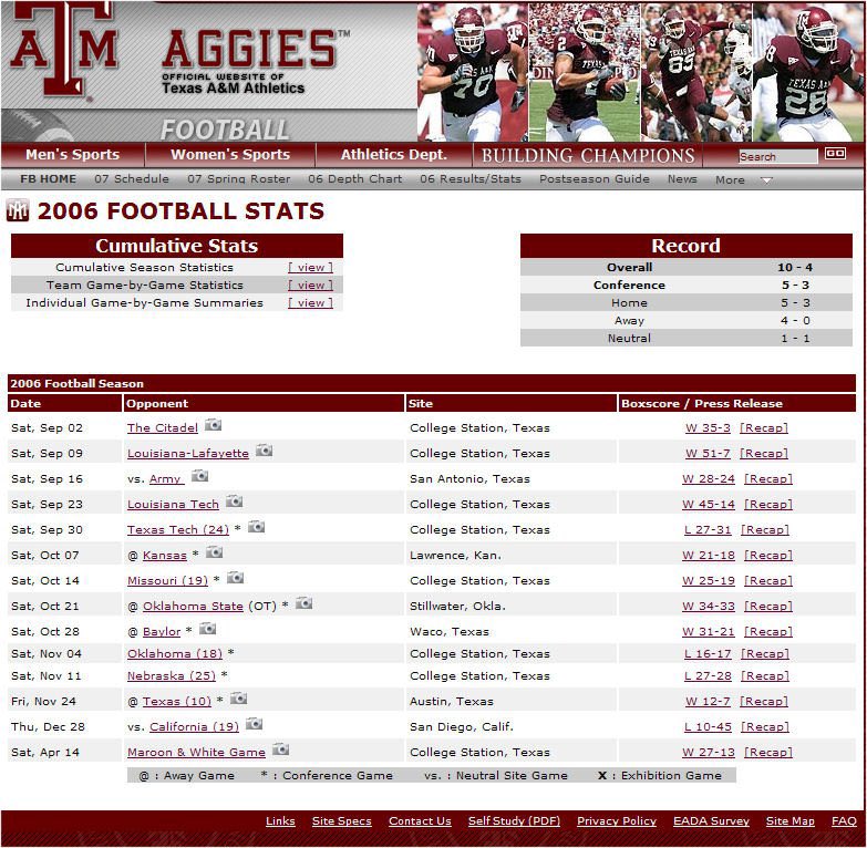 Never forget when Texas A&amp;M counted their spring game as a win to give themselves a 10-win season.