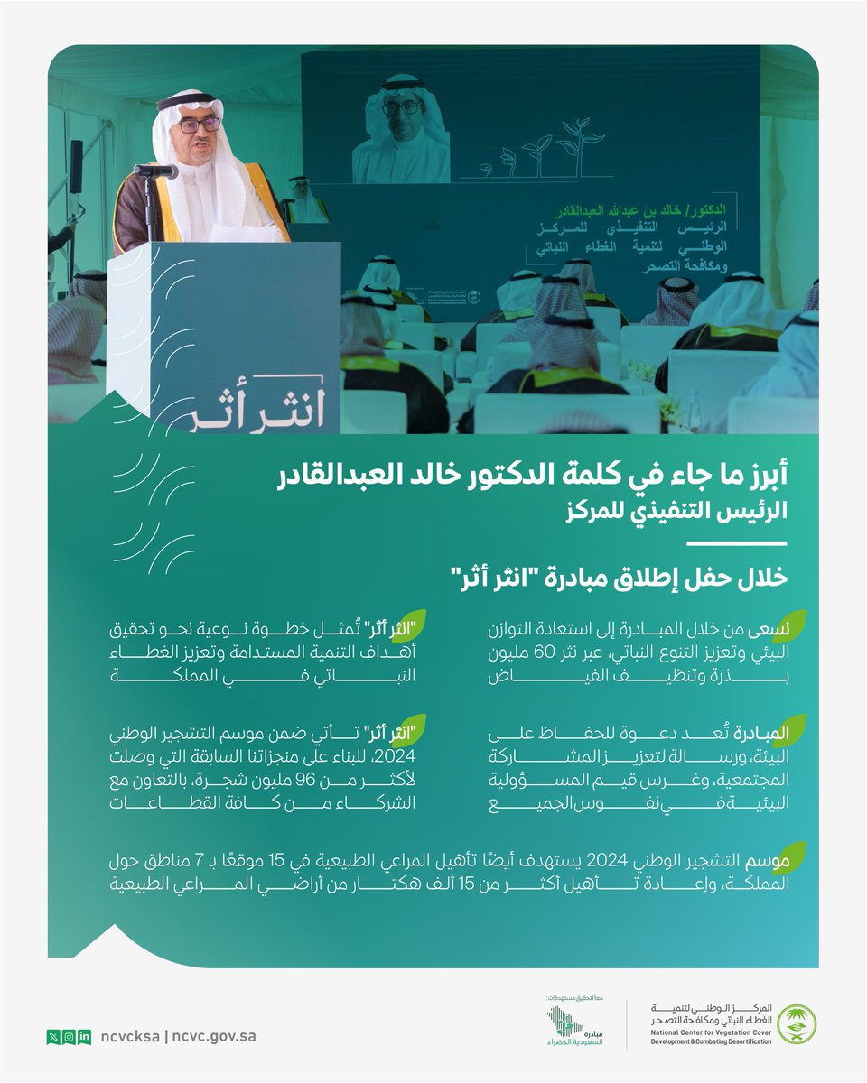 ncvcksa's tweet image. أكد د. خالد العبدالقادر الرئيس التنفيذي للمركز، خلال كلمته في حفل إطلاق مبادرة #انثر_أثر ، أهمية المبادرة في استعادة التوازن البيئي والتنوع النباتي، كما أنها تمثل رسالة لتعزيز المشاركة المجتمعية، وغرس قيم المسؤولية البيئية في نفوس الجميع؛ بما يدعم التنمية المستدامة.…