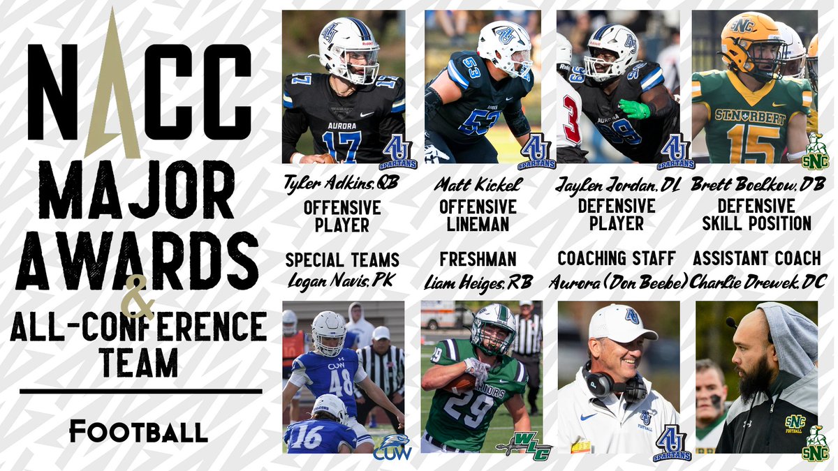 #NACCfb 🏈 | 2024 NACC Major Awards, All-Conference Team Announced

OPOY: Tyler Adkins, AUR
OLOY: Matt Kickel, AUR
DPOY: Jaylen Jordan, AUR
DB/LB: Brett Boelkow, SNC 
STPOY: Logan Navis, CUW 
FOY: Liam Heiges, WLC 

📰: tinyurl.com/2bshbvnj

#NACCtion #d3football #d3fb