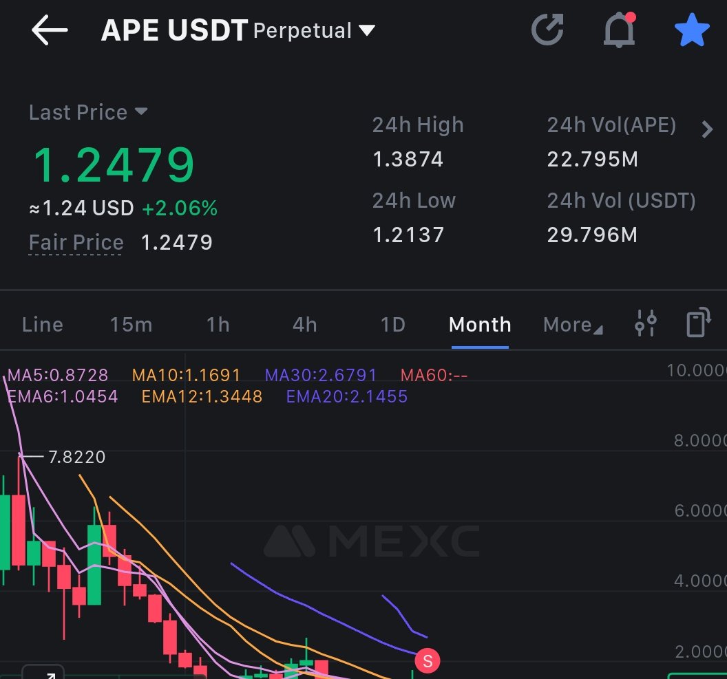 Encrypt_Space's tweet image. 🚀 Taking a long position on $APE Coin!
🎯 Targets: 2.17 and 2.74 📈
💡 Remember: Always #DYOR before jumping in.

🦍 Let’s see where this swing takes us! #CryptoTrading #APE
#BTCUSDT
$BTC $TRX $TON $DOGE $MEMEFI #MemeFi