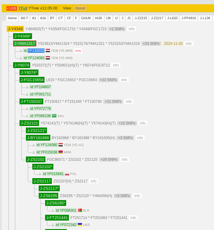 جينات اليمن Yemen's genes tweet media