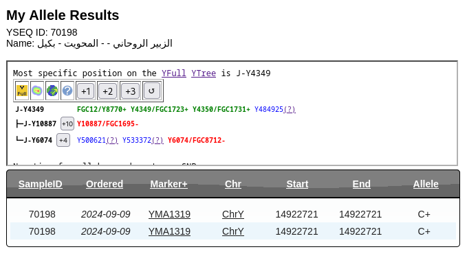 ♦️ظهور التحور الجديد YMA1317 من FGC1723♦️
🔶الموازي للفرعين FGC1695 &amp; FGC8712🔶

ظهرت نتيجة الهول جينوم 
للعينة اليمنية 70198 في YSEQ

لـ الزبير يحيى محمد الروحاني البكيلي
من آل احمد - من روحان – من قبائل بكيل الهمدانية في الاهجر - في المحويت

العينة موجبة للسلالة: J1
شكلت مع