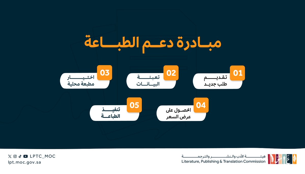 LPTC_MOC's tweet photo. دار نشر أو وكيل ووكالة أدبية؟ 📣
التقديم على مبادرة ⁧#دعم_الطباعة⁩ متاح الآن بخطوات بسيطة، قدّم واحصل على دعم الطباعة لدى عدة مطابع محلية 👏✨ 

 للمزيد عن المبادرة 👇
⁦https://t.co/MKa8wwbwax

⁧#هيئة_الأدب_والنشر_والترجمة https://t.co/DiPV6SWA87