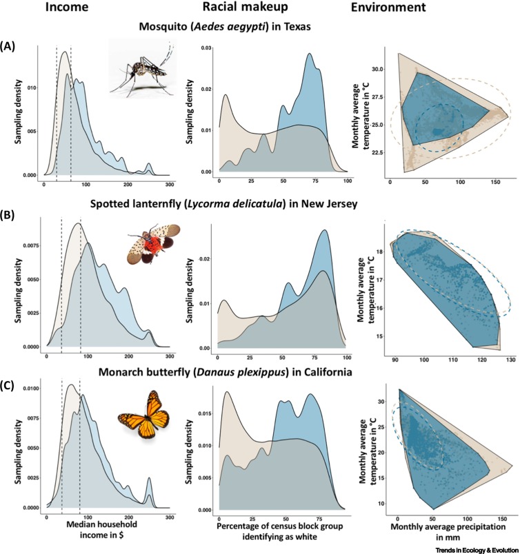 Online now: Addressing data disparities is critical for biodiversity assessments dlvr.it/TGPhBL