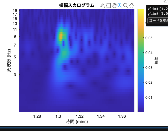 takuya4548's tweet photo. 地震発生したから、MATLAB mobileで加速度計測して適当にウェーブレット変換かけてみたんだけど、P波とS波がそれっぽいもの計測できた？ https://t.co/Al4DfW9ZBq