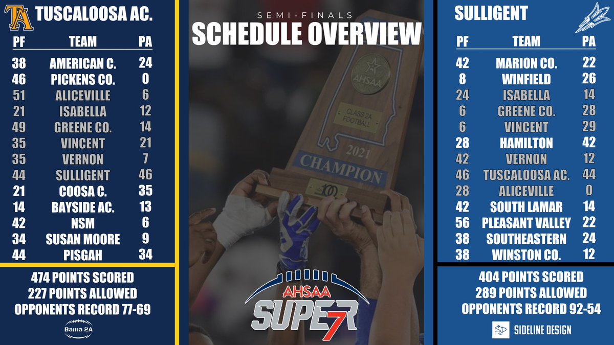 🚨Tuscaloosa Academy vs Sulligent🚨
