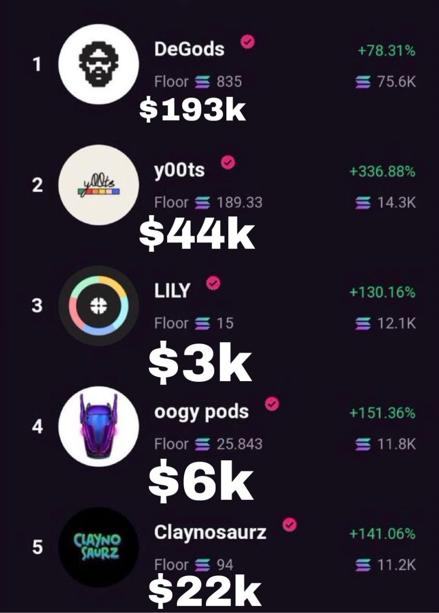 All you had to do was sell then and hold SOL

Current prices: