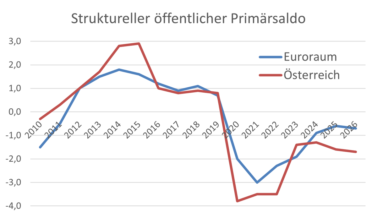 Georg Feigl tweet media