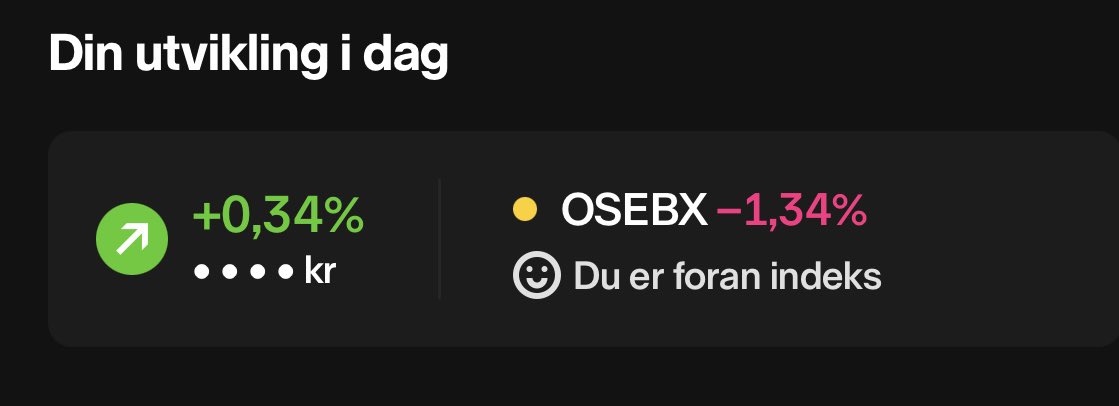 unginvestor2's tweet photo. Meg vs Indeks idag🤓
Volatil idag, men falt en del på sluttspurten, men grønt er grønt🕺🕺
Artig og se følgene posisjoner svinge i det siste $DOFG $XPLRA $NAS📈📉📈📈📉📉
#Fintwit #indeks #osebx #xplora #nas #dofg https://t.co/KdRfm6Go7q