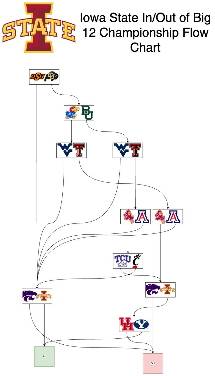 Football Flowchart tweet media