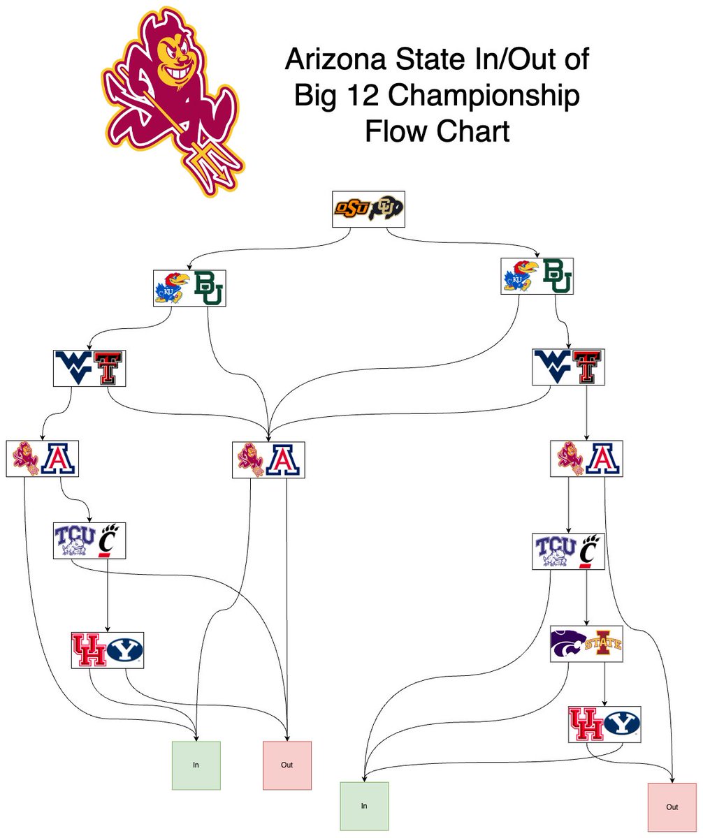 Football Flowchart tweet media