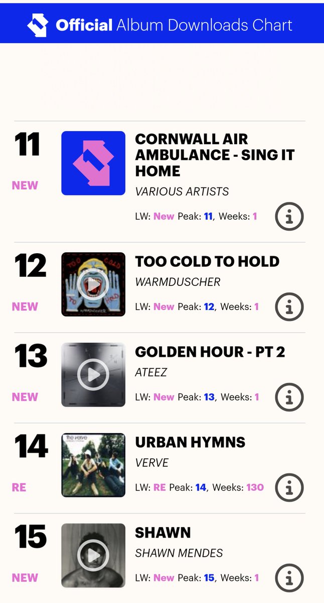 Donna Berry (@autumn2809) on Twitter photo Really pleased to see the <a href="/cornwallairamb/">Cornwall Air Ambulance</a> Air Ambulance album reach number 11 in the official UK album download chart, that's awesome work, 👏 it would be great to get 'sing it home' to number 1 for Christmas! <a href="/officialcharts/">Official Charts</a> #Christmas #Christmas2024 <a href="/VirginRadioUK/">Virgin Radio UK</a> <a href="/BBCR1/">BBC Radio 1</a> Really pleased to see the <a href="/cornwallairamb/">Cornwall Air Ambulance</a> Air Ambulance album reach number 11 in the official UK album download chart, that's awesome work, 👏 it would be great to get 'sing it home' to number 1 for Christmas! <a href="/officialcharts/">Official Charts</a> #Christmas #Christmas2024 <a href="/VirginRadioUK/">Virgin Radio UK</a> <a href="/BBCR1/">BBC Radio 1</a>