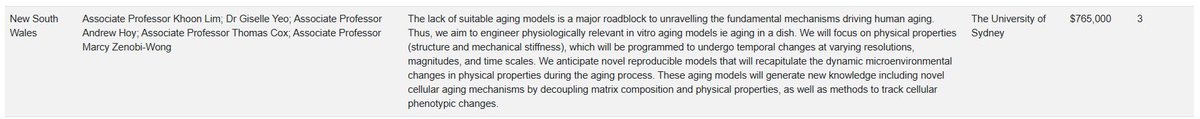 Khoon Lim (@khoonono) on Twitter photo We’re funded!! Beyond excited to receive <a href="/arc_gov_au/">Australian Research Council</a> #DP25 to work on engineering aging models along with a wonderful team of investigators <a href="/GiselleYeo/">Giselle Yeo</a> <a href="/thomasrcox/">Thomas R. Cox</a> <a href="/HoyLipidLab/">Lipid Metabolism Lab</a> <a href="/ZenobiWongLab/">Marcy Zenobi-Wong</a>! #biomaterials #biofabrication <a href="/syd_health/">Sydney Health</a> <a href="/CPC_usyd/">Charles Perkins Centre</a> <a href="/SydneyNano/">Sydney Nano</a> We’re funded!! Beyond excited to receive <a href="/arc_gov_au/">Australian Research Council</a> #DP25 to work on engineering aging models along with a wonderful team of investigators <a href="/GiselleYeo/">Giselle Yeo</a> <a href="/thomasrcox/">Thomas R. Cox</a> <a href="/HoyLipidLab/">Lipid Metabolism Lab</a> <a href="/ZenobiWongLab/">Marcy Zenobi-Wong</a>! #biomaterials #biofabrication <a href="/syd_health/">Sydney Health</a> <a href="/CPC_usyd/">Charles Perkins Centre</a> <a href="/SydneyNano/">Sydney Nano</a>
