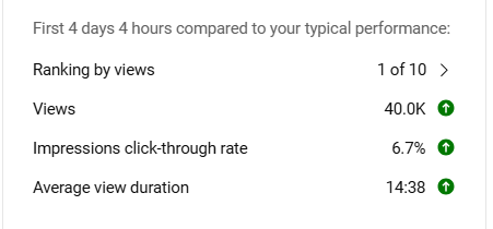 mayowaofyt's tweet image. Just a boy building Youtube channels. 1 of 10 is always a sweet thing to witness, more of them to come lol, let&apos;s keep building regardless. #YoutubeAutomation #AIStory #FacelessYoutube