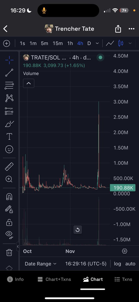 SkrrrToThaBank's tweet photo. @mrpunkdoteth Here’s the bottomed out chart you looking for MrPunk🐸🪖 $TRATE https://t.co/QMsKCcBcal
