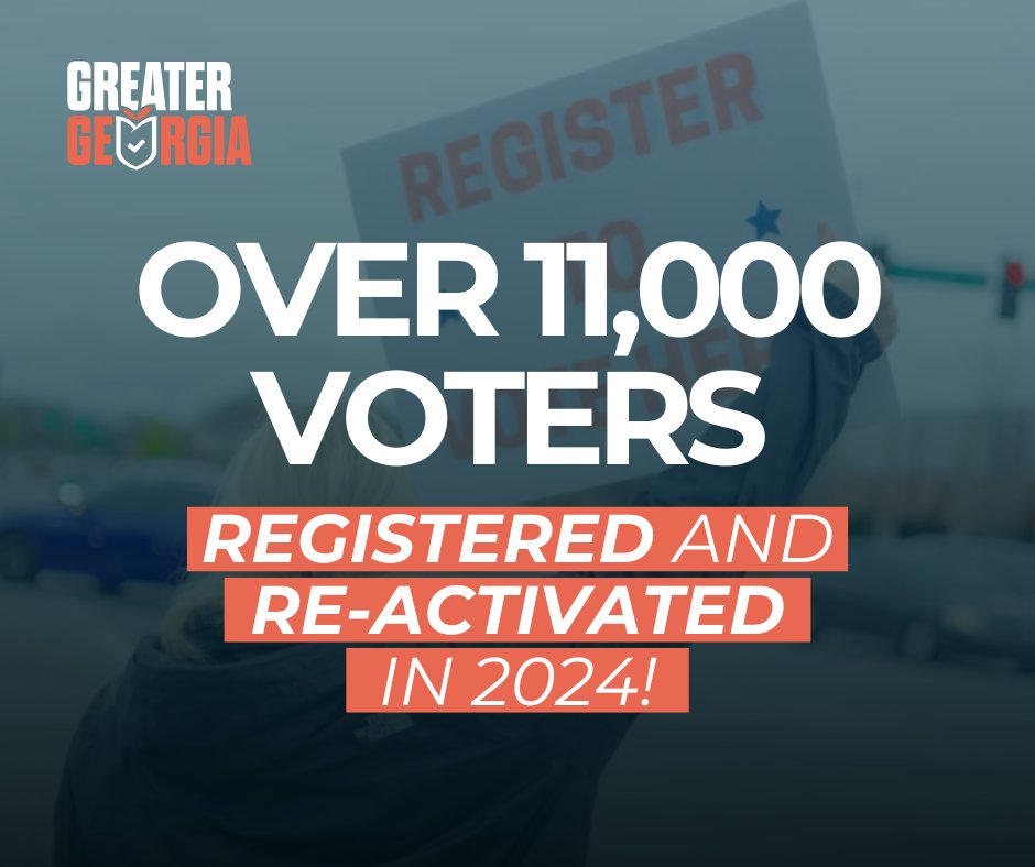 GreaterGeorgia's tweet photo. HUGE news: This year, Greater Georgia registered or re-engaged over 11,000 new conservatives. 

We have officially registered more than 55,000 voters since 2021.

Proud to be the state's top conservative voter registration group - and excited to keep growing our movement! https://t.co/bUoAAKHcNj