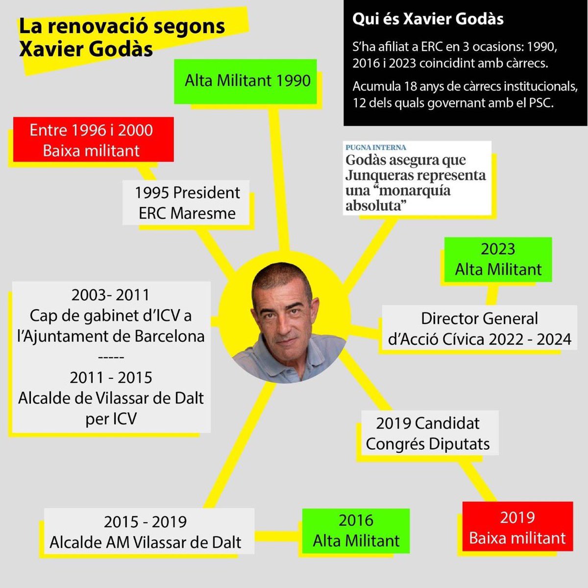 Xavi Salvador tweet media