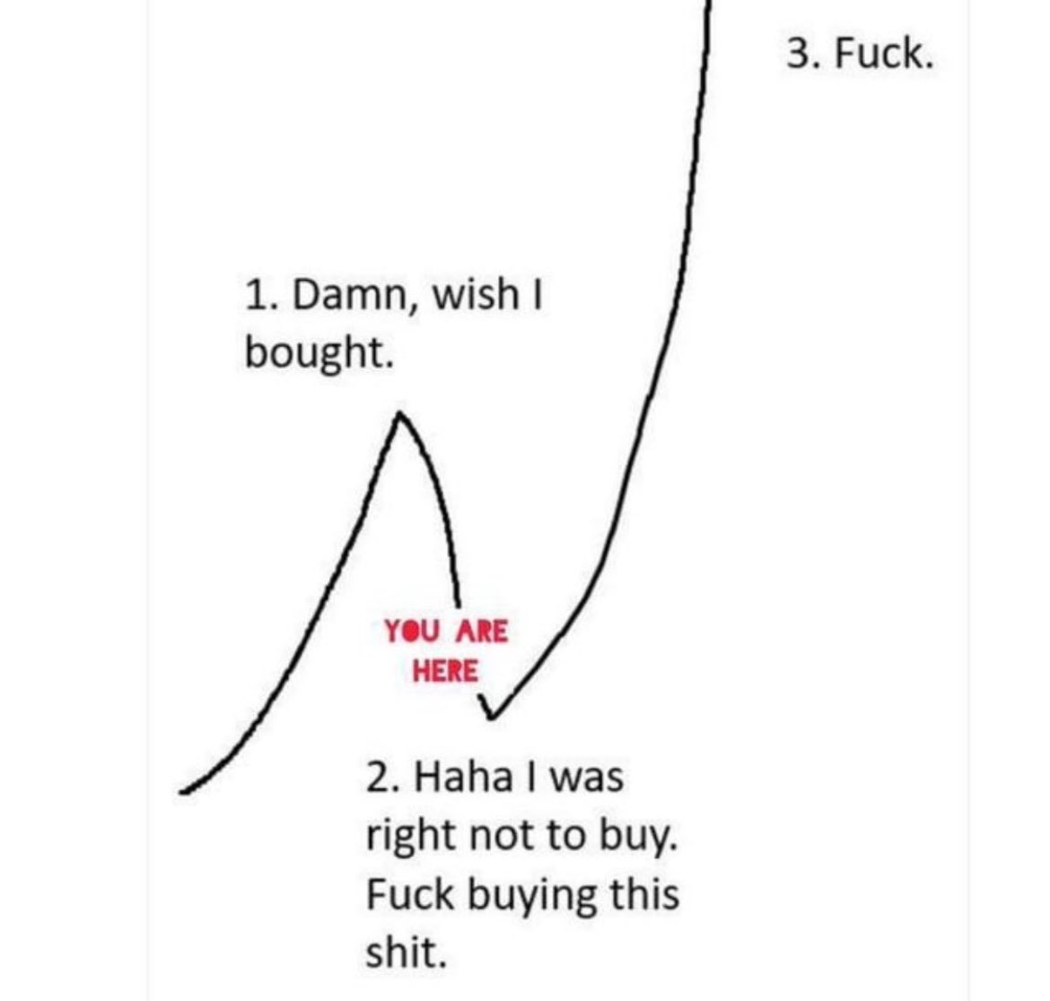 ItzBermuda's tweet image. This is looking like a classic whale manipulation of the market to scoop up more $BTC

Generational dip here for Bitcoin &amp;amp; $MSTR