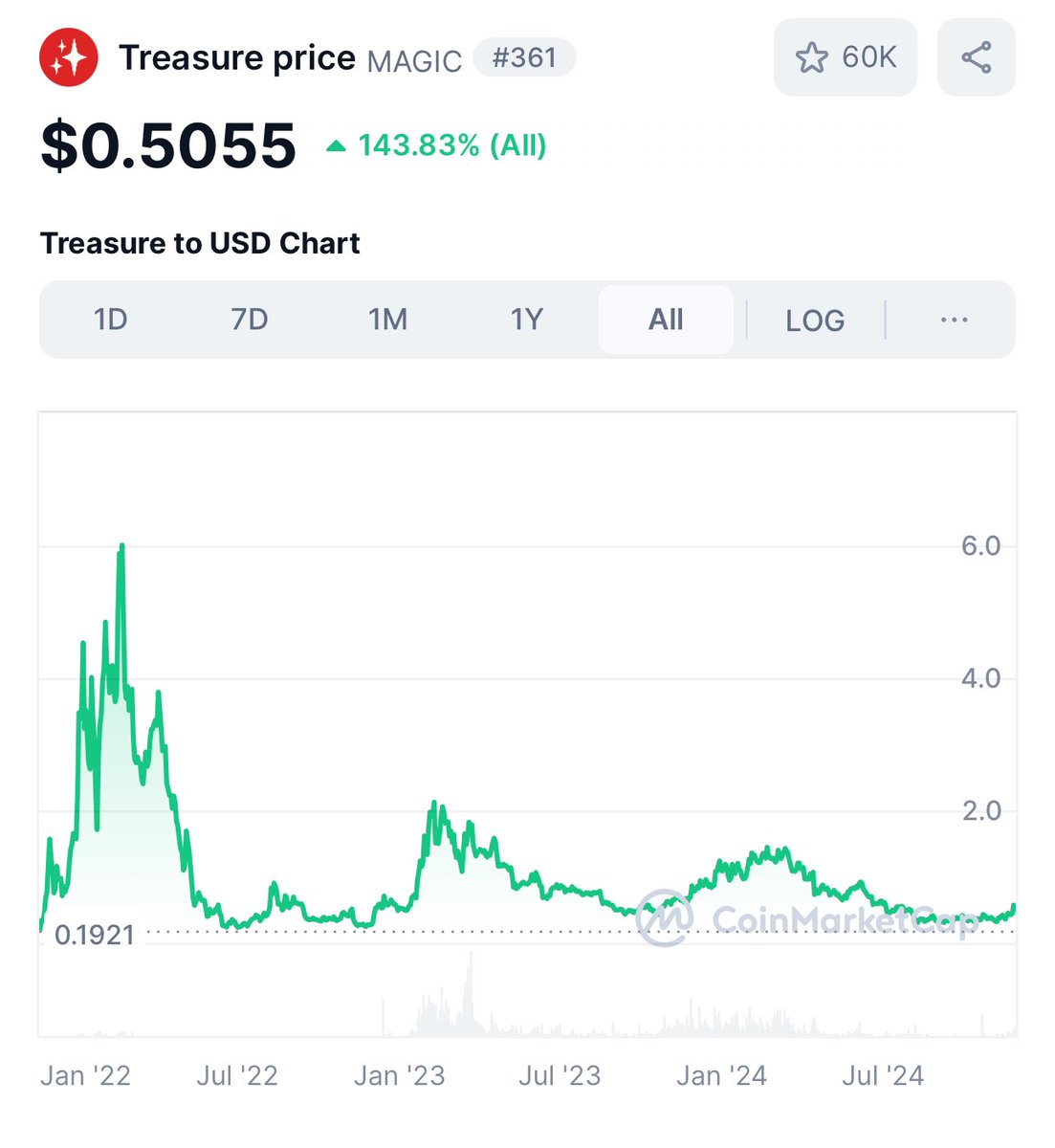 On-chain Goat tweet media