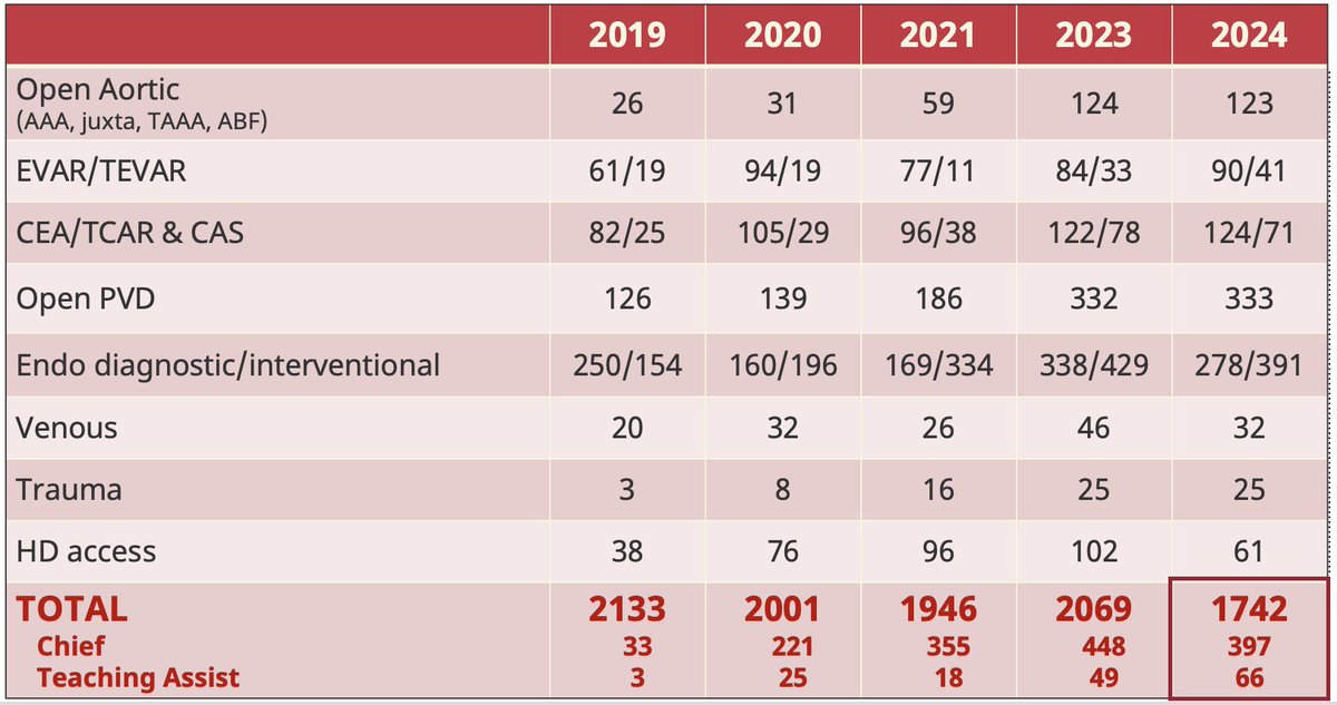 Maine Medical Center Vascular Surgery tweet media
