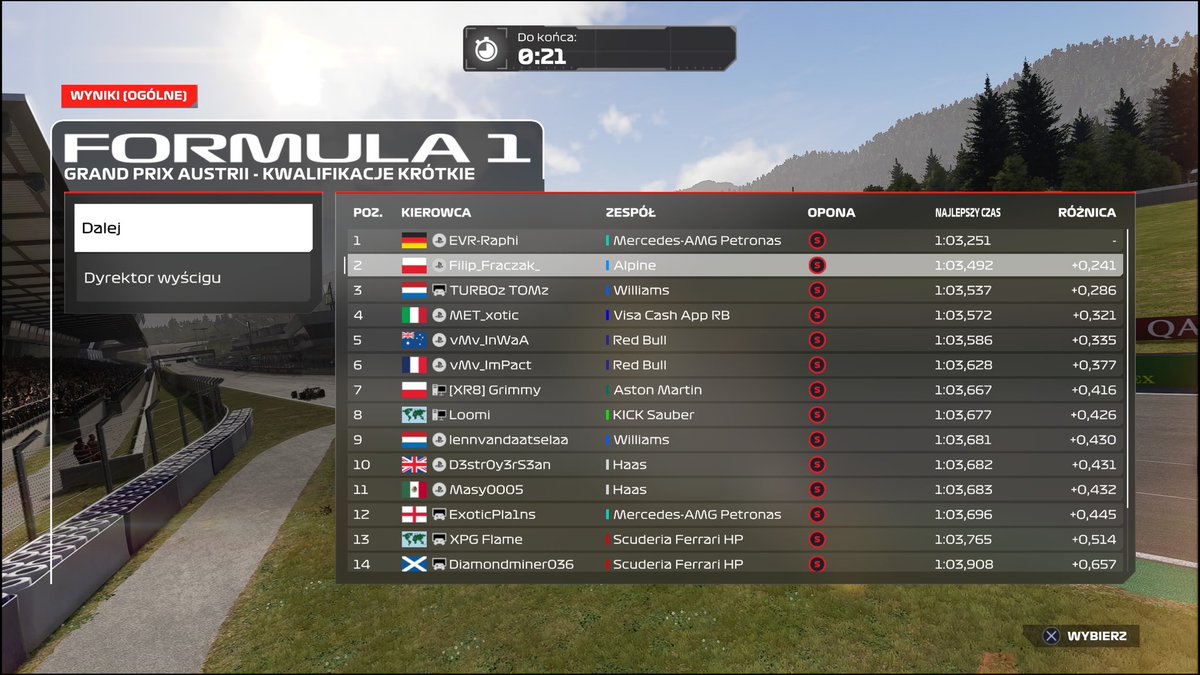 Good race in LTRS the race was interesting I was without a front wing twice.... On the track p3 (on the last lap I fought for p2 but I still had a penalty which dropped me to p4😥🥺)
Q: P2  Very average lap 🥱
R: P4 + FL 
Engineer <a href="/olowiersciskala/">Oliwier</a>
<a href="/abrl_official/">Alpha Beta Esports F1</a>