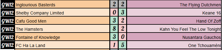 Strikers Keepers Losers Weepers tweet media