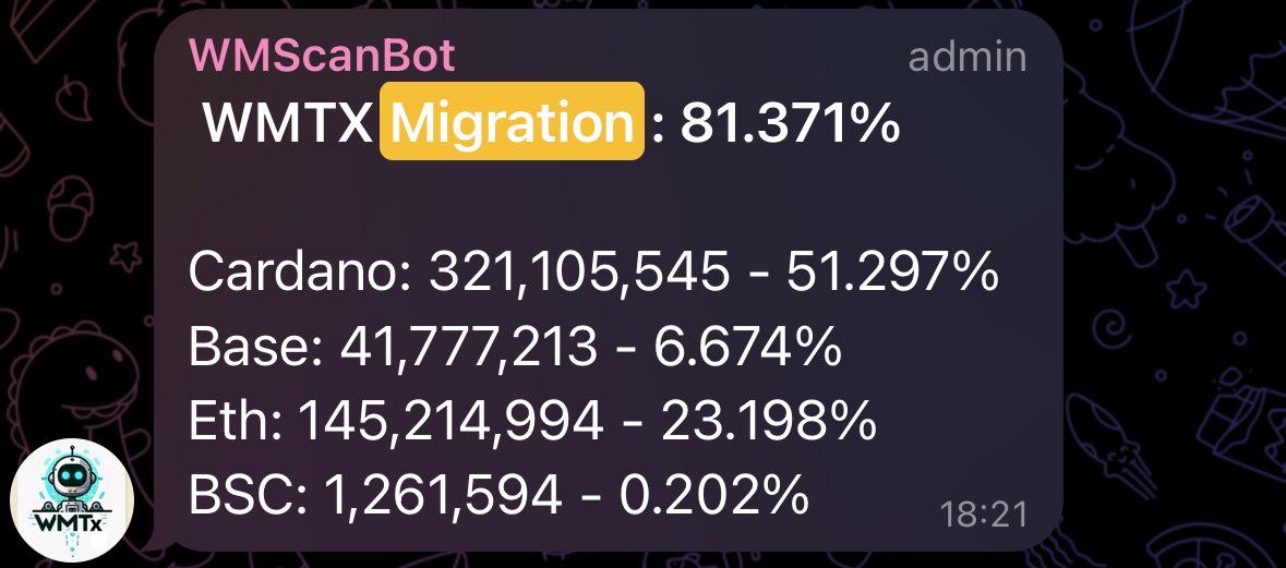 Dilleeee's tweet photo. @bigpey The total migration figures, it doesn’t include the WMT locked in the Earthnodes which accounts for a total of 100M WMT. Which is about 15%. So in fact about 96% have migrated. Only leaving less than 4% who missed it. A % of that will also be tokens people have forgotten about https://t.co/ehlqTzKtFd