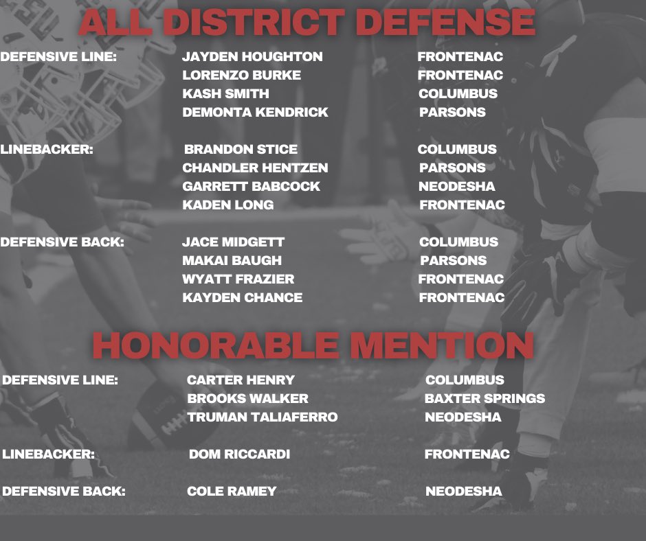 Coach_BBurns's tweet photo. Congratulations to The Titans that made the All District Team https://t.co/pwW6EUgGqH