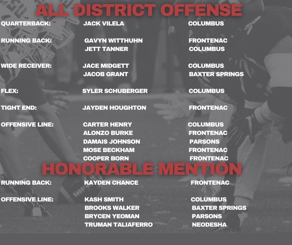 Coach_BBurns's tweet photo. Congratulations to The Titans that made the All District Team https://t.co/pwW6EUgGqH