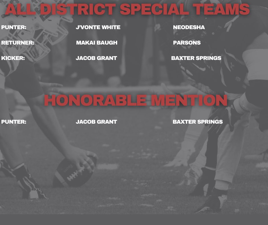 Congratulations to The Titans that made the All District Team