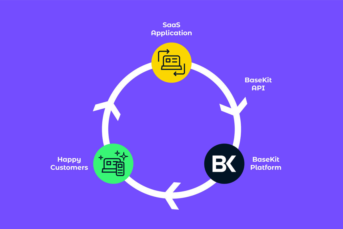 BaseKit tweet media