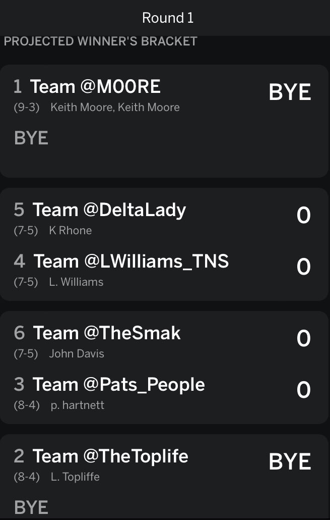 #aTwitterLeague Week 13 Matchups &amp; Standings:

<a href="/deltalady/">transfering to the nu school: deltalady.bsky</a> 7-5 -13 vs <a href="/ltma/">LTMA</a> 3-9

<a href="/sylpatsfan/">Tracy Sylvester</a> 6-6 vs <a href="/kingboola/">jamal shabazz</a> 3-9

<a href="/ShannonRenee/">Shannon Renee</a> 2-10 vs <a href="/M00RE/">Keith Moore</a> 9-3 -30

<a href="/TheTopLife/">Laura Topliffe</a> 8-4 vs <a href="/pats_people/">Patrick</a>   8-4 -17

League Champion <a href="/LWilliams_TNS/">The New Standard ✨</a> 7-5 vs <a href="/TheSmak/">JD</a> 7-5 -5