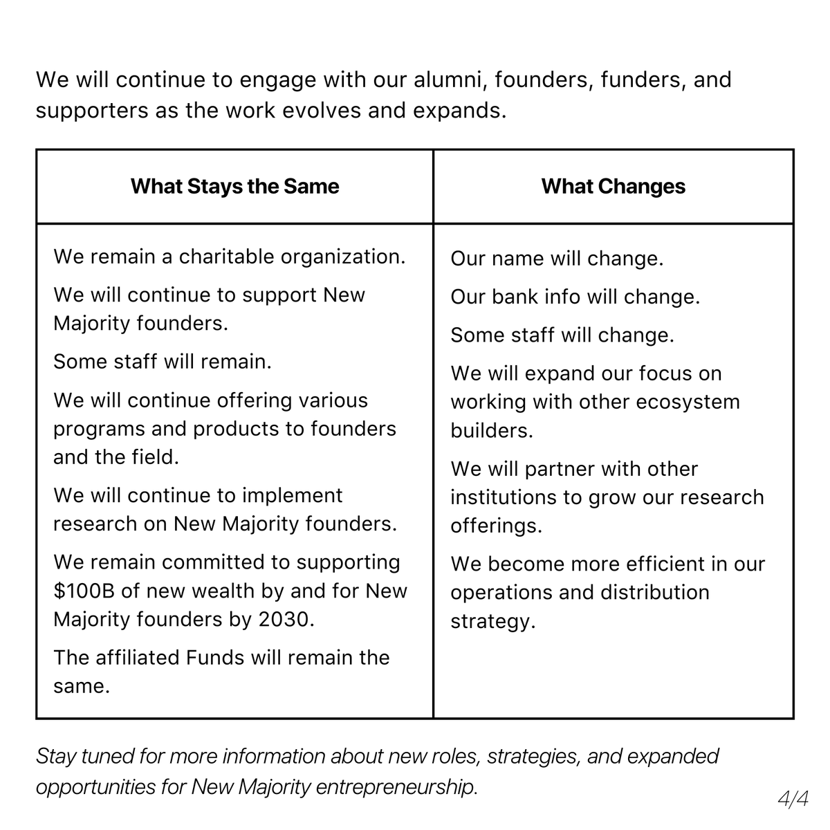 As we approach our 10th anniversary, we remain more committed than ever to accelerating our mission. As our goal of reaching $100B of new wealth remains, we recognize the need to shift our current model. Therefore, we are implementing a new approach.