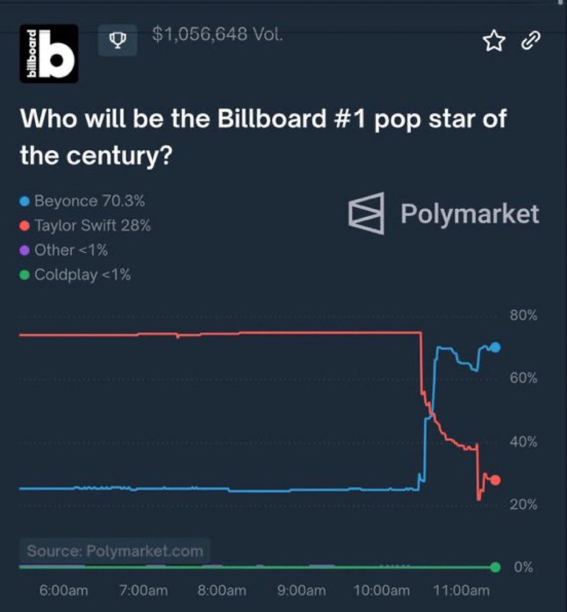 vigilantesht's tweet photo. im crying couldn’t they have disguised it a little better😭 https://t.co/BKBnSKVRqm