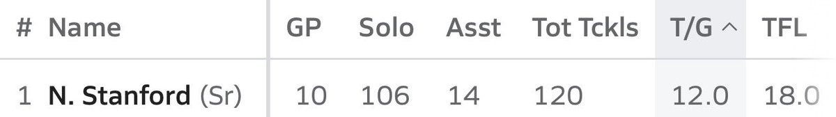 Nasir Stanford tweet media