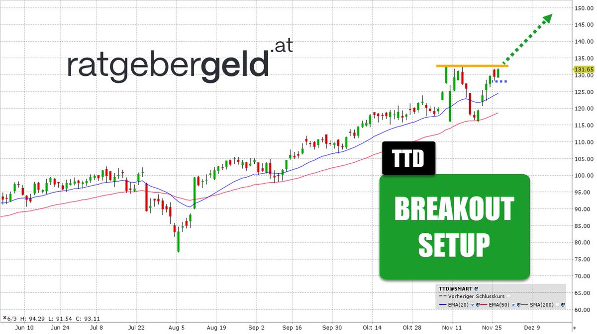 Starke Vorstellung!

Rückblick

The Trade Desk beschäftigt sich mit der Bereitstellung einer Self-Service- und Cloud-basierten Plattform für den Anzeigenkauf. #breakout #ttd
ratgebergeld.at/the-trade-desk…
