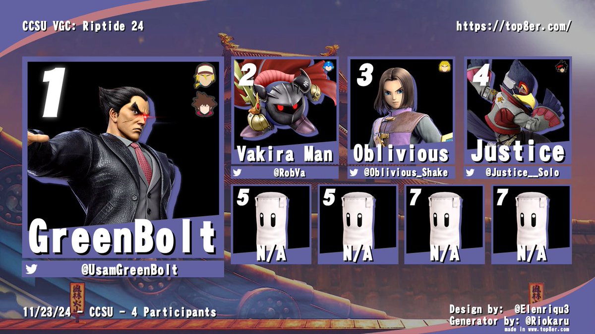 CCSU VGC (Smash) tweet media