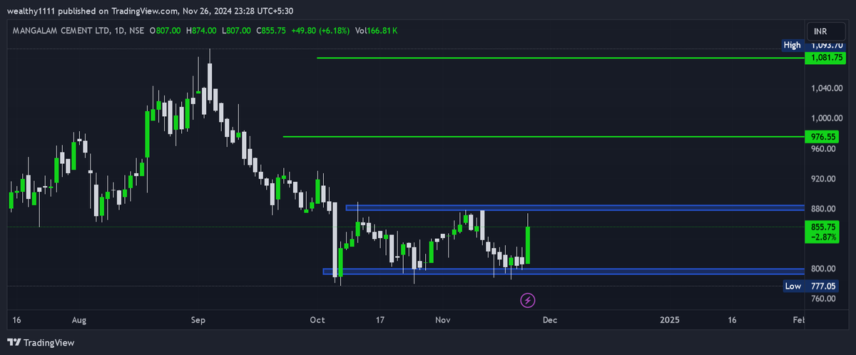 magical_tr57912's tweet image. #MANGLMCEMENT LTD CMP 855 #STOCKTOATCH