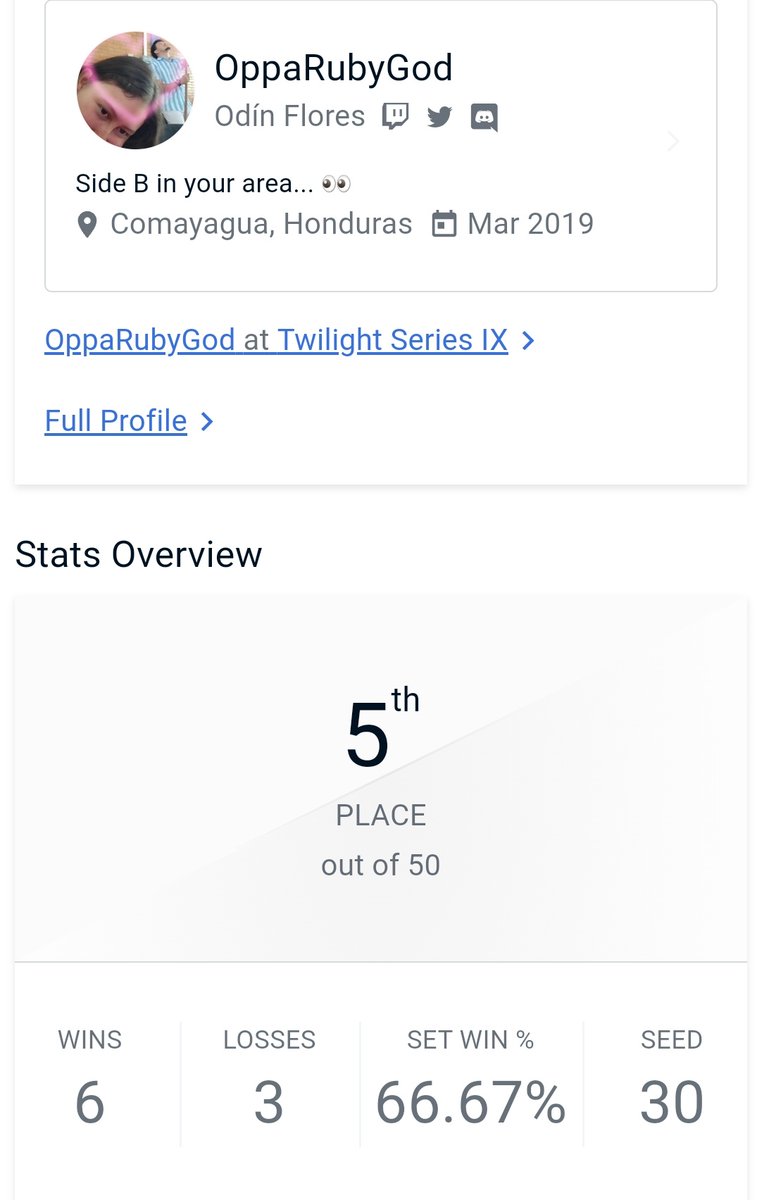 [5/50] 💫 Despues de año y medio de inactividad...
Pude participar en un torneo presencial. 🙃
Mas que conforme con mi resultado, y muy entusiasmado por regresar. 🤗
Espero no sea la ultima vez. 💛
Gg's. 🙇🏽