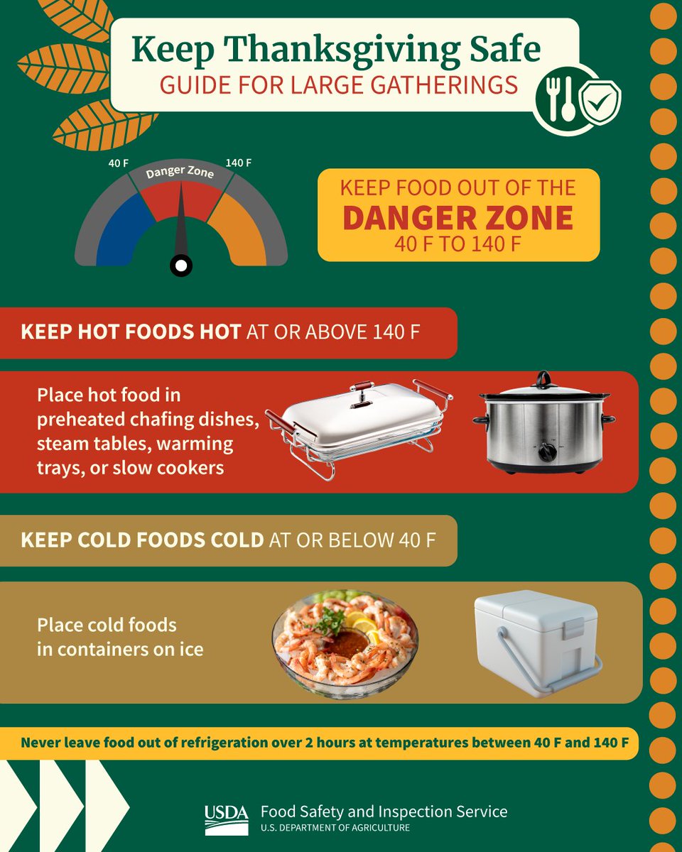 Steer clear of foodborne illness! Keep hot foods at 140 F or higher with slow cookers or a warming tray. Safety is on the menu this holiday season!  bit.ly/4fT6oEd  #ThanksgivingFoodSafety 🦃