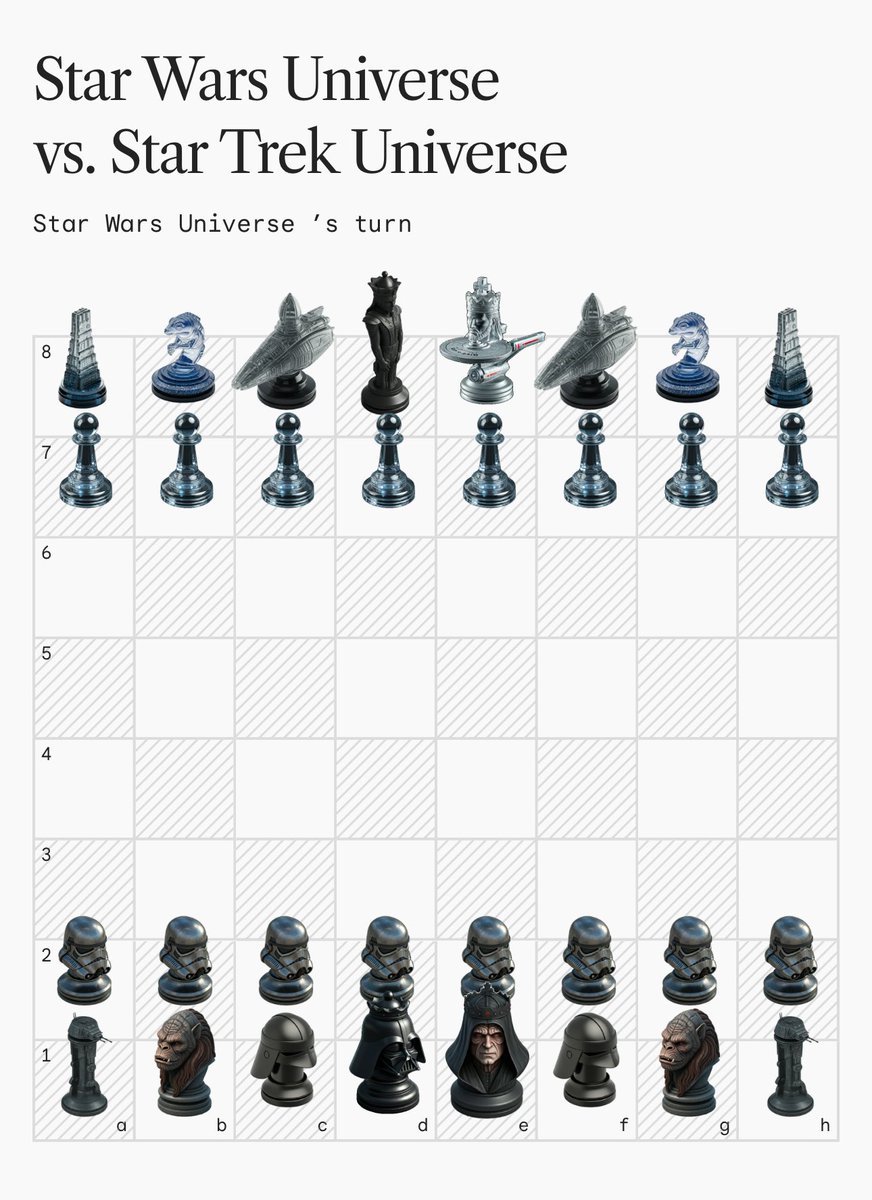 DeryaTR_'s tweet photo. Wow, I absolutely love these #GenChess set creations by @labsdotgoogle!
I just created bunch of Star Wars and Star Trek chess sets!
I wonder if we can get these 3D printed-soooo cool! 🤩♟️💫 https://t.co/RinXOLIMcd