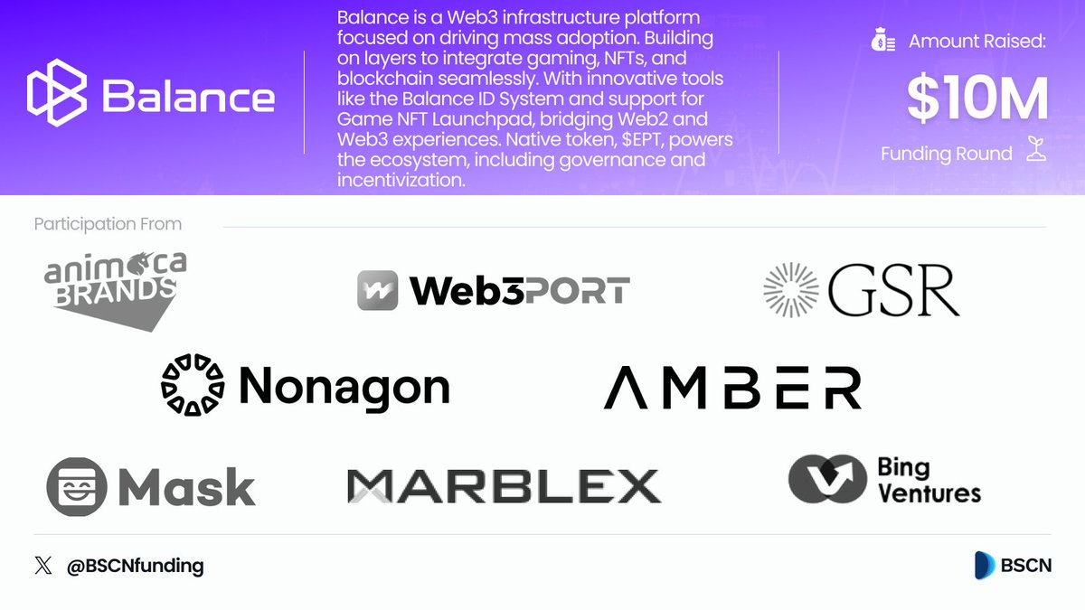 BSCN Funding (@bscnfunding) on Twitter photo FUNDING ANNOUNCEMENT: Web3 infrastructure platform <a href="/Balance_Fun/">Balance</a> has raised $10M in a funding round which saw investment from...
<a href="/animocabrands/">Animoca Brands</a> <a href="/Web3Port_Labs/">Web3Port</a> <a href="/GSR_io/">GSR</a> <a href="/nngcap/">Nonagon Capital</a> <a href="/ambergroup_io/">Amber Group</a> <a href="/realMaskNetwork/">Mask Network (mask.io)</a> <a href="/MARBLEXofficial/">MARBLEX</a> <a href="/BingVentures/">Bing Ventures</a> among others... FUNDING ANNOUNCEMENT: Web3 infrastructure platform <a href="/Balance_Fun/">Balance</a> has raised $10M in a funding round which saw investment from...
<a href="/animocabrands/">Animoca Brands</a> <a href="/Web3Port_Labs/">Web3Port</a> <a href="/GSR_io/">GSR</a> <a href="/nngcap/">Nonagon Capital</a> <a href="/ambergroup_io/">Amber Group</a> <a href="/realMaskNetwork/">Mask Network (mask.io)</a> <a href="/MARBLEXofficial/">MARBLEX</a> <a href="/BingVentures/">Bing Ventures</a> among others...