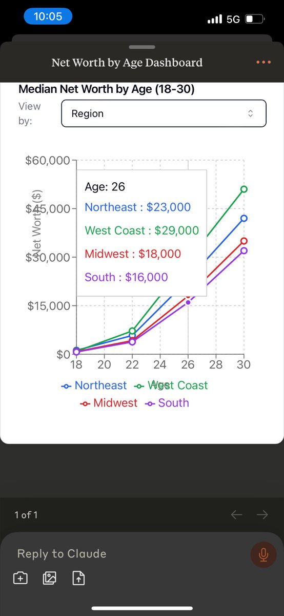 Tech bro in their 20s: cries for his &lt;$1M net worth 
The rest of the world: