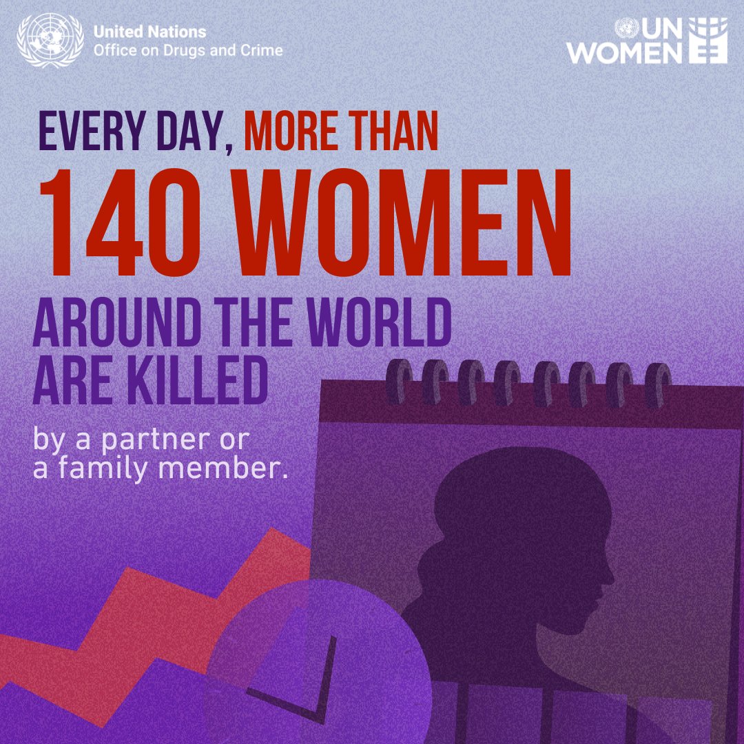 UN Women (@un_women) on Twitter photo There is #NoExcuse for gender-based violence.
Yet, EVERY DAY over 140 women and girls globally are killed by a partner or family member.
🤝 We must unite to end violence against women.
Read more from our joint report with <a href="/UNODC/">UN Office on Drugs & Crime</a>:
unwo.men/Gt6v50Ufwpv
#16Days #Beijing30 There is #NoExcuse for gender-based violence.
Yet, EVERY DAY over 140 women and girls globally are killed by a partner or family member.
🤝 We must unite to end violence against women.
Read more from our joint report with <a href="/UNODC/">UN Office on Drugs & Crime</a>:
unwo.men/Gt6v50Ufwpv
#16Days #Beijing30
