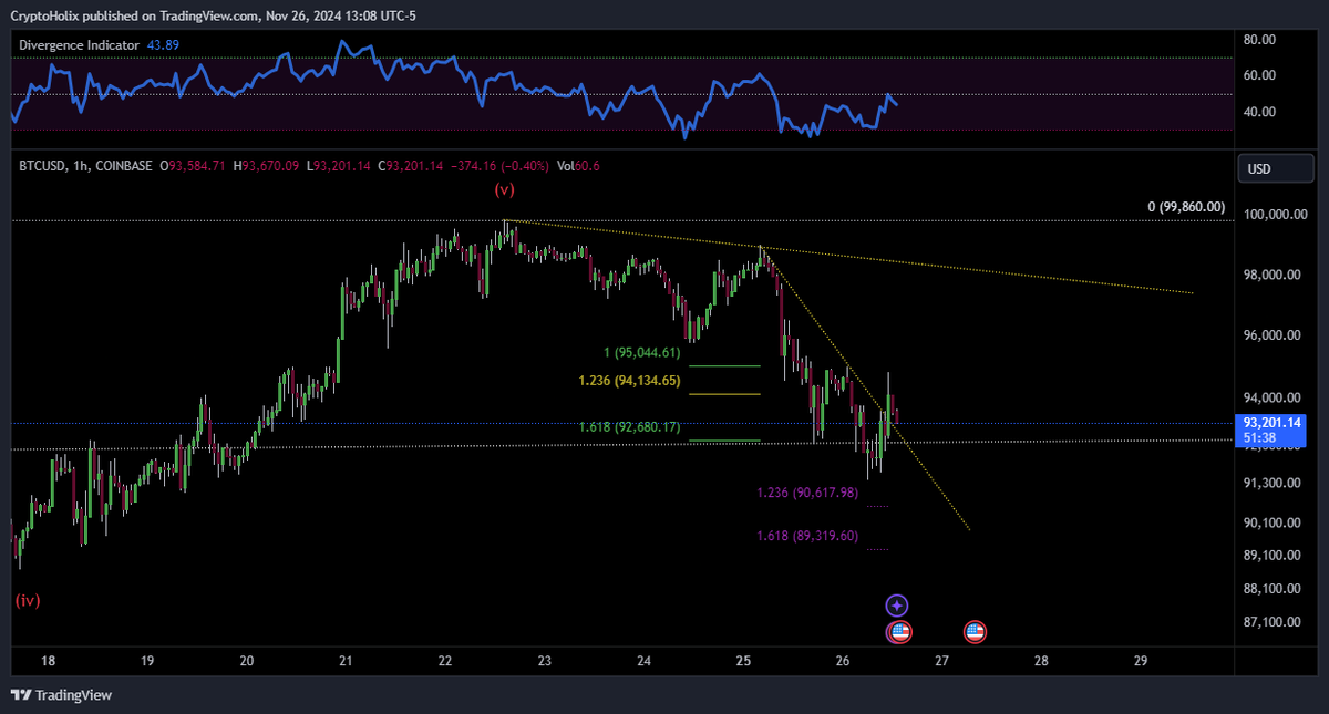 CryptoHolixxx tweet media